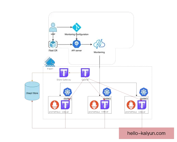 围绕开云电脑构建高效跨端协同与智能工作流全面整合创新升级体验